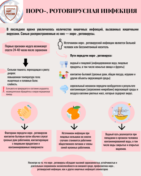 Профилактика вирусной инфекции.